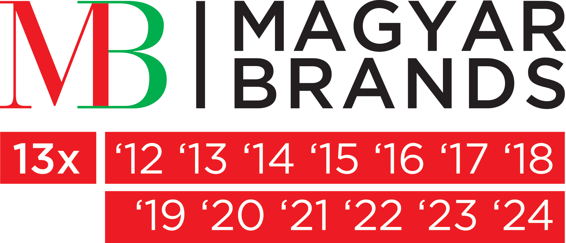 Magyar Brands díj